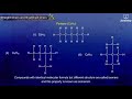 Understanding Hydrocarbon Structures