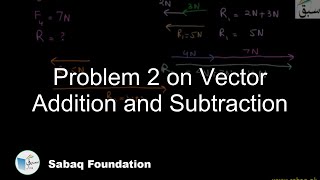 Problem 2 on Vector Addition and Subtraction