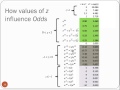 Understanding Natural Logarithms and Exponents