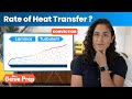 Heat Transfer and Convection Concepts