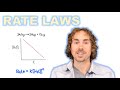 Chemical Kinetics and Reaction Rates