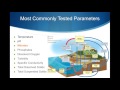 Water Pollution Concepts and Impacts