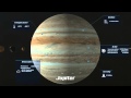 Exploring Planet Sizes and Scales in the Solar System