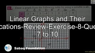 Linear Graphs and Their Applications-Review-Exercise-8-Question 7 to 10