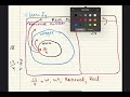 Classification of Real Numbers