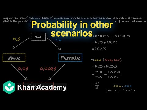 Finding probability in other scenarios [Hinglish] | Probability | Grade 12 | Math | Khan Academy