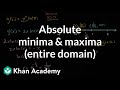 Understanding Absolute Extrema and Critical Points