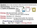 Thermochemistry and Energy Concepts