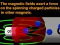 Exploring Voltage, Current, and Magnetism Concepts