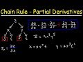 Understanding Partial Derivatives and the Chain Rule