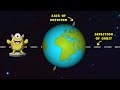 Earth's Rotation and Seasons