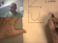 Understanding Functions and Their Graphs