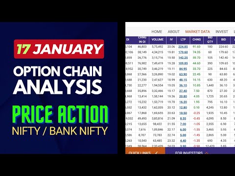 OPTION CHAIN ANALYSIS | 17th JAN 2025 | NIFTY & BANK NIFTY TODAY | INTRADAY PRICE ACTION ANALYSIS