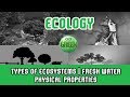 Aquatic Ecosystems and Their Components