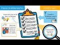 Understanding the Video Tutorial