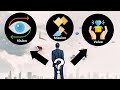 Mission, Vision, and Values in Business