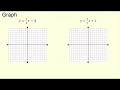 Understanding Linear Equations and Slopes