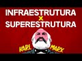 Infraestrutura e Superestrutura na Sociedade