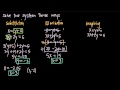 Solving Systems of Equations: Three Methods Explained