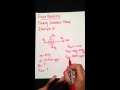 Net Force and Friction Concepts