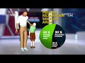 Download Video Saat Pendidikan Seksual Tabu, Anak Mencari Tahu 02 Download Video Saat Pendidikan Seksual Tabu, Anak Mencari Tahu 02