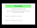 Empirical Formulas and Percent Composition