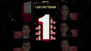 598 Rank Holders | 598 Success Stories | Veranda Logic