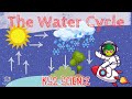 Understanding the Water Cycle Concepts