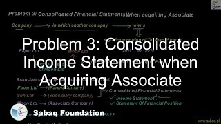 Problem 3: Consolidated Income Statement when Acquiring Associate