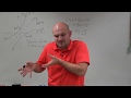 Finding the Inverse of Linear Functions