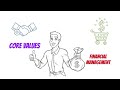 Financial Goals and Debt Management