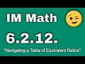 Ratio and Proportion Problems