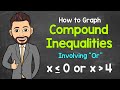 Understanding Compound Inequalities