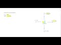 Exploring Free Body Diagrams in Force Analysis