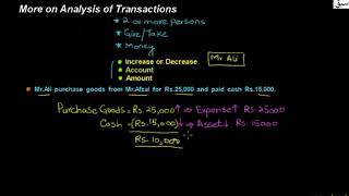 More on Analysis of Transactions