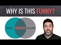 Understanding the Benign Violation Theory