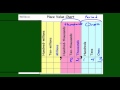Understanding Place Value and Digits