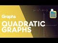 Understanding Quadratic Functions and Graphs