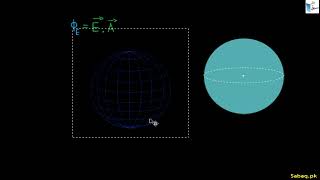 Electric Flux Through a Closed Surface