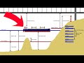 Nautical Chart Datum Concepts