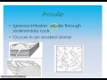 Exploring Drainage Patterns