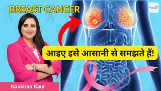 Breast Cancer NCLEX Guide | Diagnosis, Staging, & Nursing Tips! (Hindi, Urdu, Punjabi)