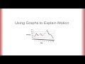 Understanding Motion and Graphs