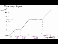 Phase Change Diagrams and Energy