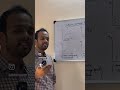 Influential Points in Regression Analysis