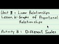 Tank Volume Relationships and Rates
