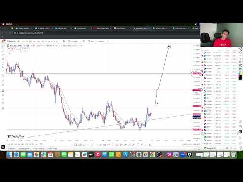 Range play in Sensex Expiry? #trading #banknifty #sensex #expirytrading #intraday #stockmarket