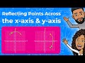 Reflecting Points Across Axes