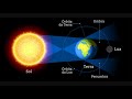 Eclipses e Movimentos da Lua
