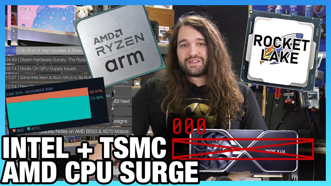 HW News - AMD CPU Surge in Steam Survey, SAM for ASRock Z490, Intel Rocket Lake